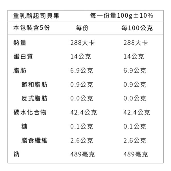 原味時代低醣減醣飲食：圖片 18