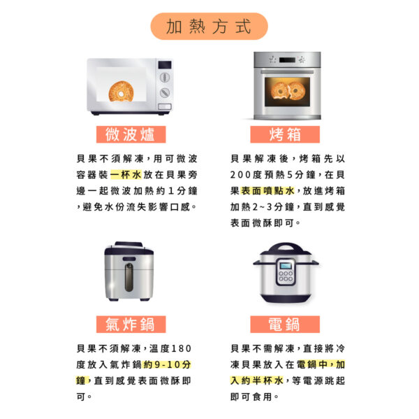 原味時代低醣減醣飲食：圖片 27