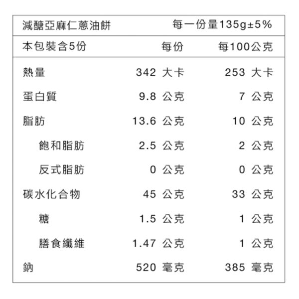 原味時代低醣減醣飲食：圖片 2