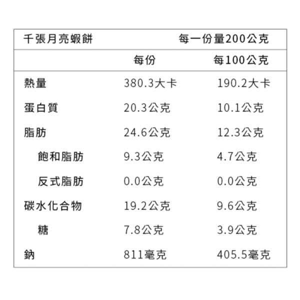 原味時代低醣減醣飲食：圖片 4