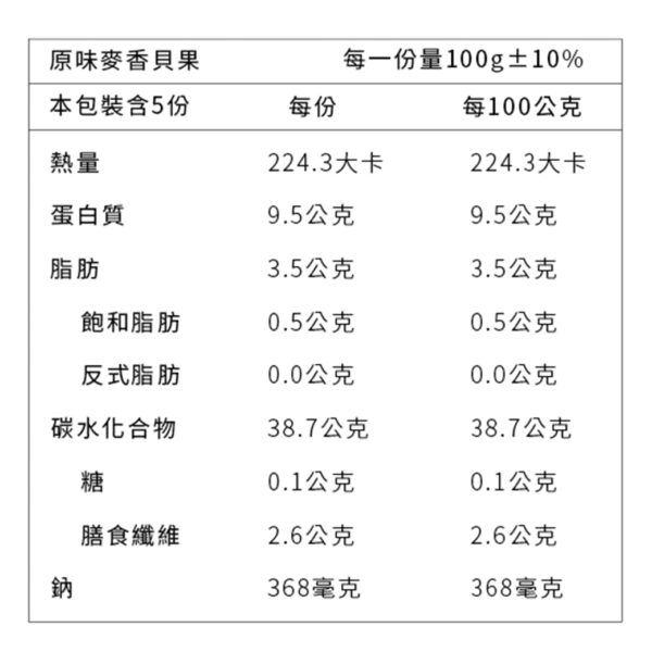 原味時代低醣減醣飲食：圖片 6