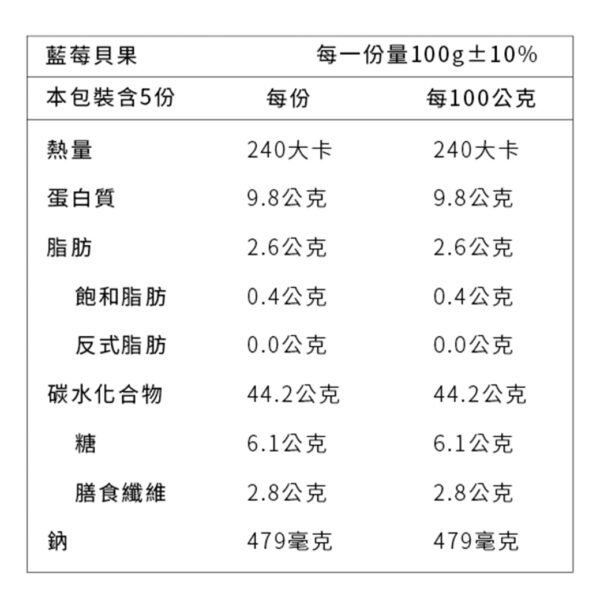 原味時代低醣減醣飲食：圖片 8