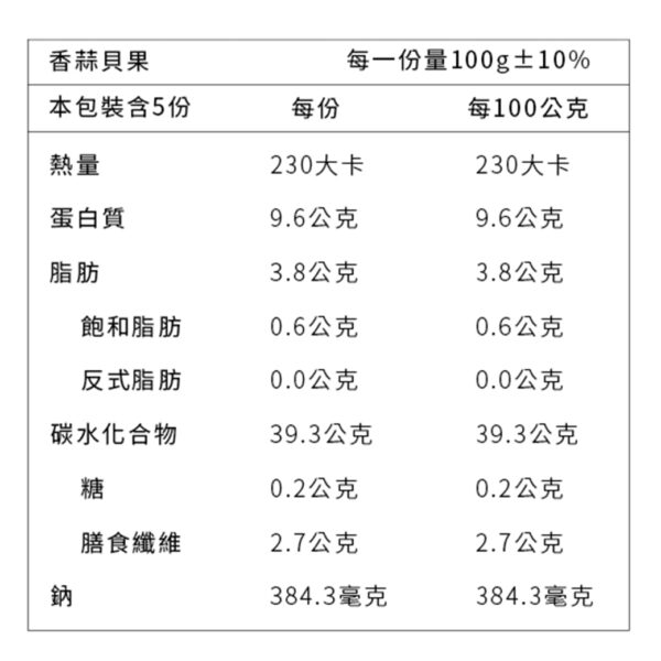 原味時代低醣減醣飲食：圖片 10
