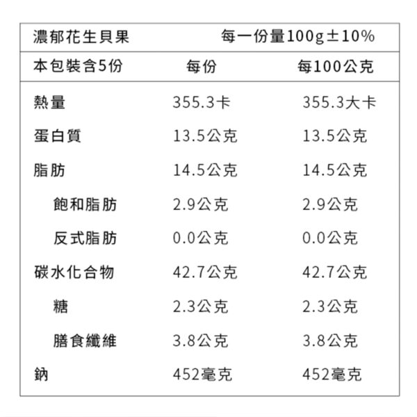 原味時代低醣減醣飲食：圖片 12