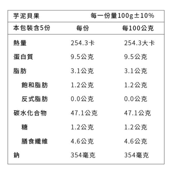 原味時代低醣減醣飲食：圖片 14