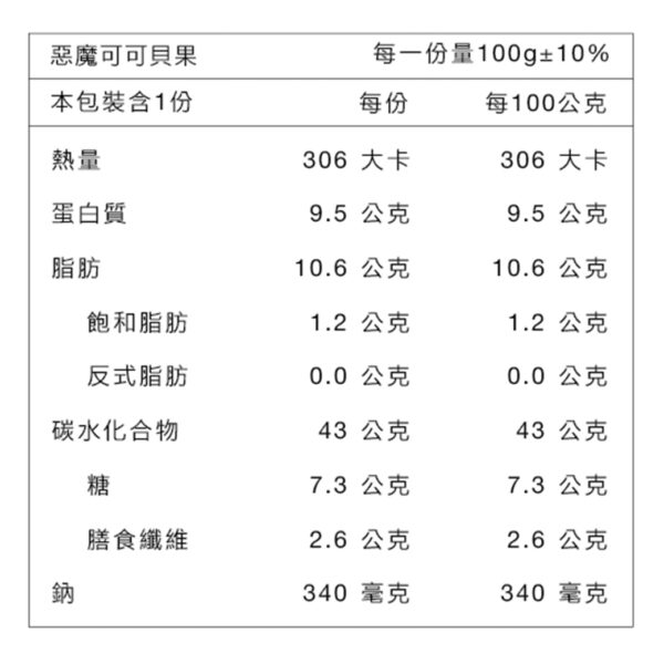 原味時代低醣減醣飲食：圖片 16