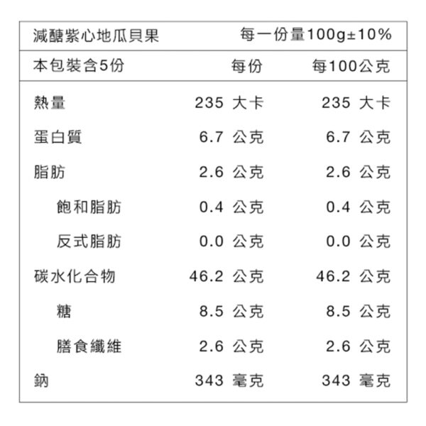 原味時代低醣減醣飲食：圖片 20