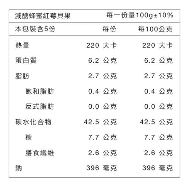 原味時代低醣減醣飲食：圖片 22
