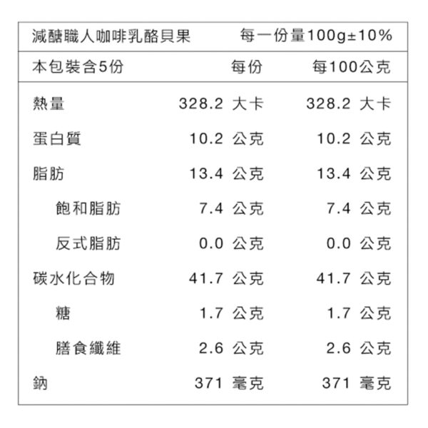 原味時代低醣減醣飲食：圖片 24