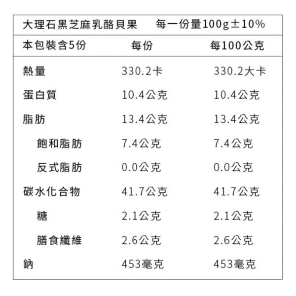 原味時代低醣減醣飲食：圖片 26