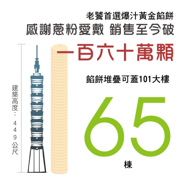 蔥媽媽餡餅1050g（約35顆）：圖片 6
