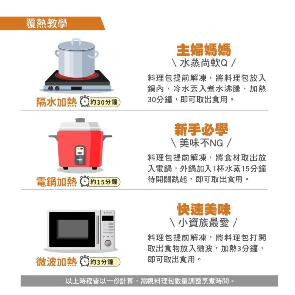 粹好食馬來西亞料理包：圖片 10